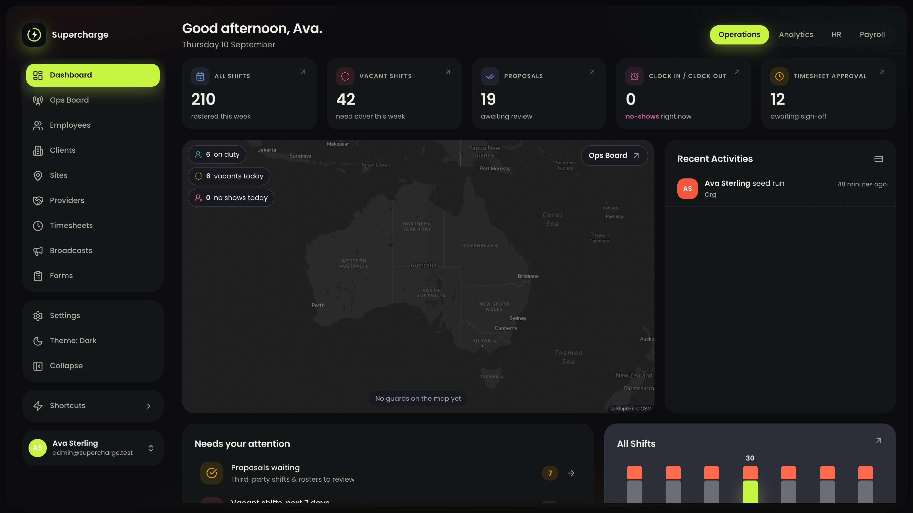 Supercharge dashboard: rostered, vacant and proposal counts, live map, attention list and weekly shift chart